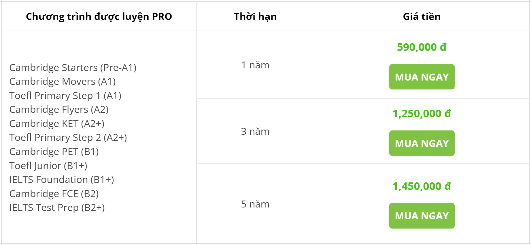 Bảng giá chương trình Trọn bộ ôn thi chứng chỉ